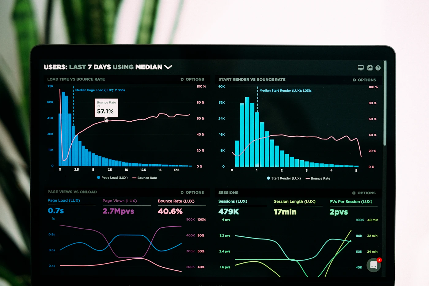 Website SEO audit analytics dashboard